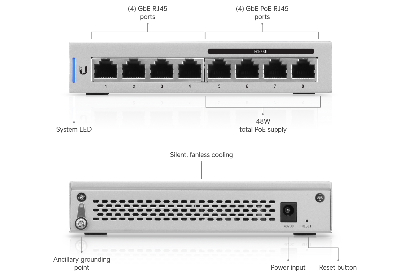 Ubiquiti UniFi Switch 8 PoE 60W - immagine 6